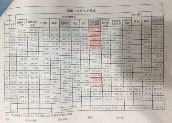 普工最高收入（普工最高工资是多少）-图1