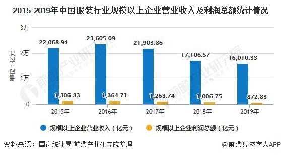 服装公司收入（服装公司收入来源可以有哪些）-图3