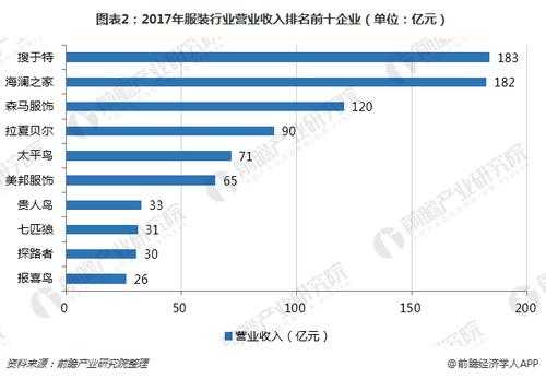 服装公司收入（服装公司收入来源可以有哪些）-图2