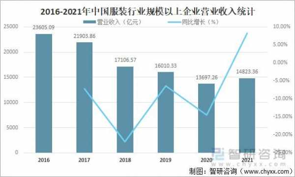 服装公司收入（服装公司收入来源可以有哪些）-图1