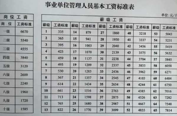 事业编制收入（事业编制收入来源）-图3