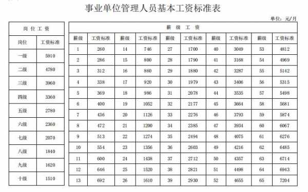 事业编制收入（事业编制收入来源）-图2