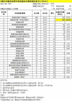 澳大利亚会计师收入（澳大利亚会计师一般年薪是多少）-图3