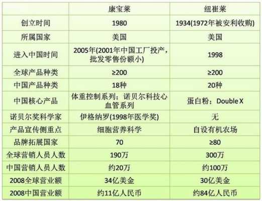 康宝莱各级的真实收入（康宝莱经历）-图1