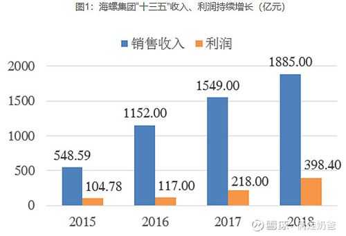 海螺销售平均收入（海螺2020年营收）-图1