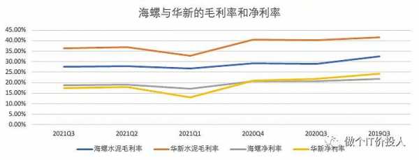 海螺销售平均收入（海螺2020年营收）-图3