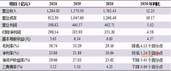 海螺销售平均收入（海螺2020年营收）-图2