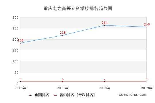 重庆电力设计收入（重庆电力设计收入怎么样）-图2