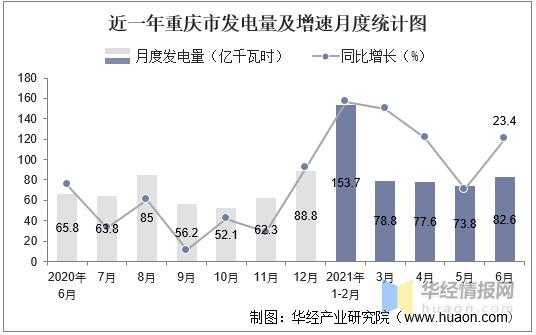 重庆电力设计收入（重庆电力设计收入怎么样）-图3