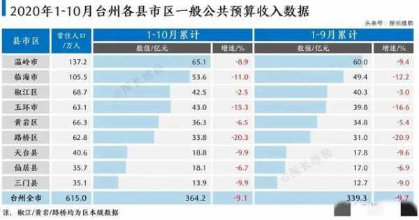 浙江台州老师收入（浙江台州老师工资）-图2