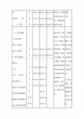 测绘工程收入（测绘技术工作费）-图1