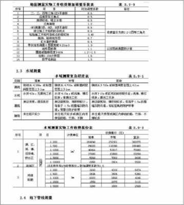 测绘工程收入（测绘技术工作费）-图2