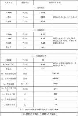 测绘工程收入（测绘技术工作费）-图3