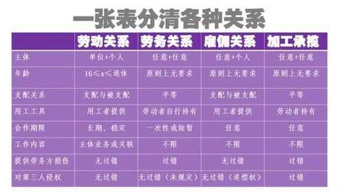 直销收入和劳动关系（直销业工资怎么算）-图3