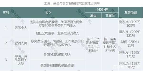 直销收入和劳动关系（直销业工资怎么算）-图2