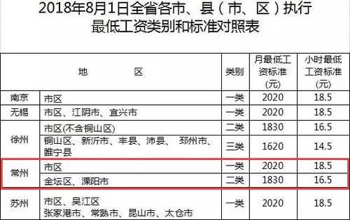 常州工资收入（常州工资水平2021）-图1