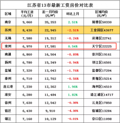 常州工资收入（常州工资水平2021）-图2