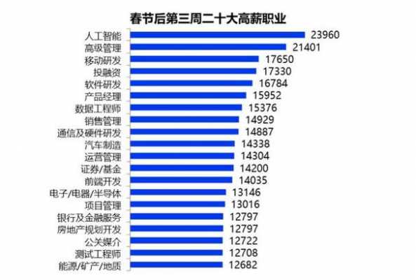 国外高收入职业（国外高收入职业有哪些）-图3