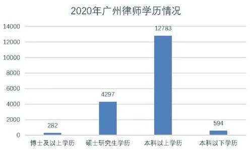 广州律师人均收入（广州律师收入一月一般多少）-图1