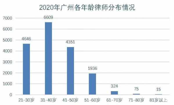 广州律师人均收入（广州律师收入一月一般多少）-图2