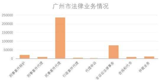 广州律师人均收入（广州律师收入一月一般多少）-图3