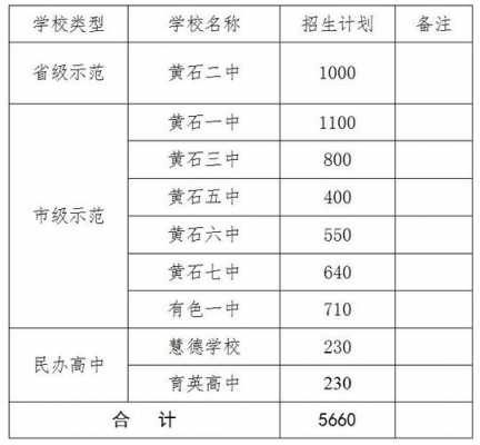 黄石高中老师收入（黄石市2020年教师工资标准）-图2