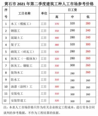 黄石高中老师收入（黄石市2020年教师工资标准）-图1