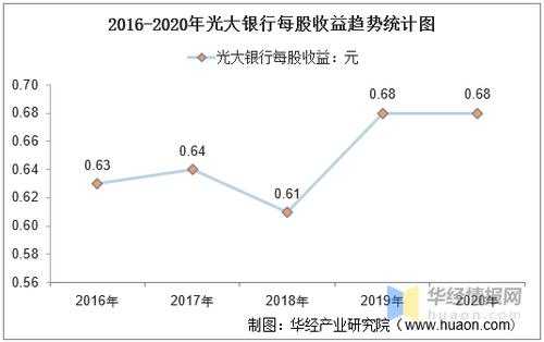 光大银行收入好吗（光大银行收入水平）-图1