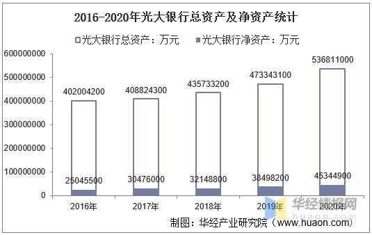 光大银行收入好吗（光大银行收入水平）-图2