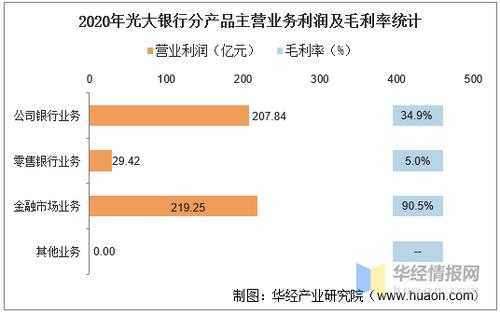 光大银行收入好吗（光大银行收入水平）-图3