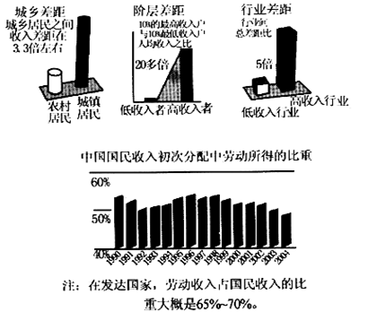 我国收入分配2014（我国收入分配现状）-图2