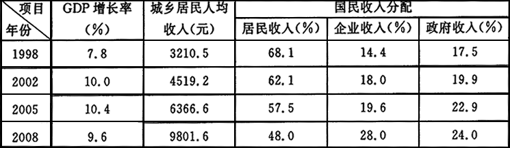 我国收入分配2014（我国收入分配现状）-图3