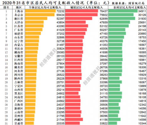 2013各省人均收入（2013各省人均可支配收入）-图2