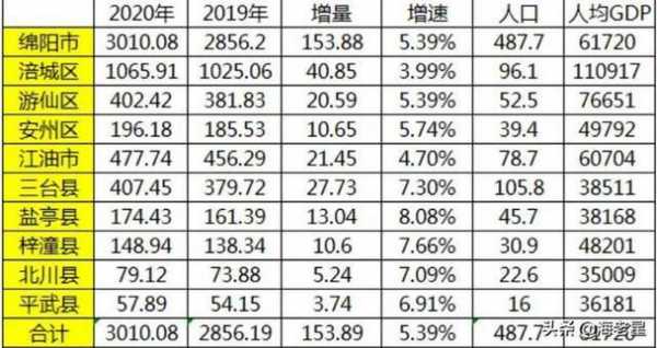 四川绵阳收入（绵阳人均最低月收入）-图3