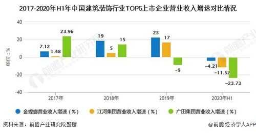 装饰行业收入的确认（装饰行业收入的确认方法）-图1