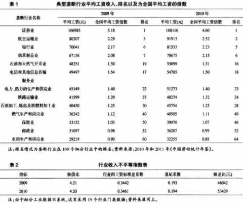 装饰行业收入的确认（装饰行业收入的确认方法）-图2