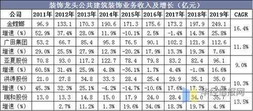 装饰行业收入的确认（装饰行业收入的确认方法）-图3