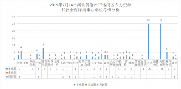 沧州事业编收入（沧州事业编收入高吗）-图1