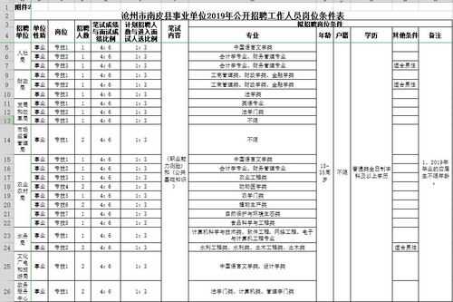 沧州事业编收入（沧州事业编收入高吗）-图3