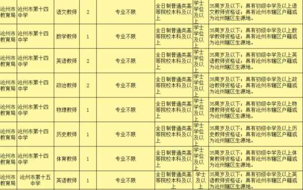 沧州事业编收入（沧州事业编收入高吗）-图2