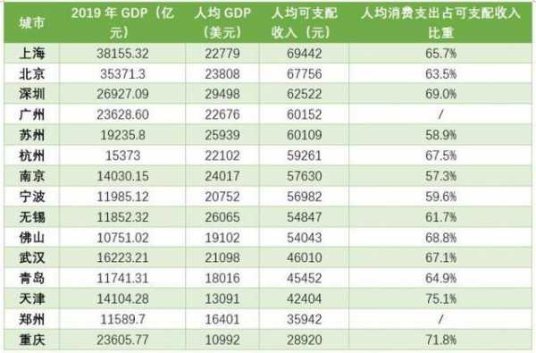 2015各城市人均收入（2015全国人均年收入）-图1