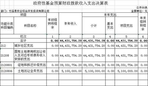 政府性基金收入费县（政府性基金收入算财政收入吗）-图1