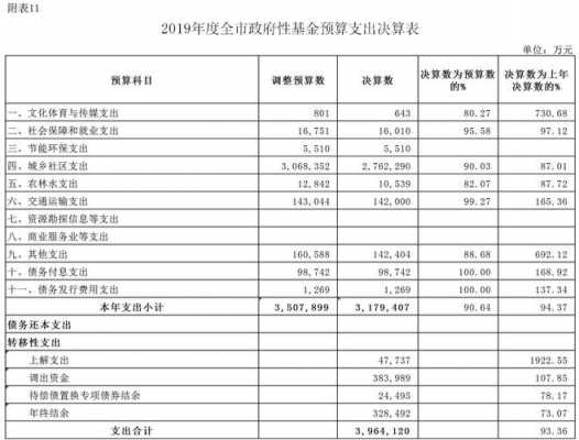 政府性基金收入费县（政府性基金收入算财政收入吗）-图2