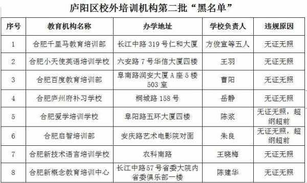 合肥培训班收入（合肥培训机构工资多少）-图2