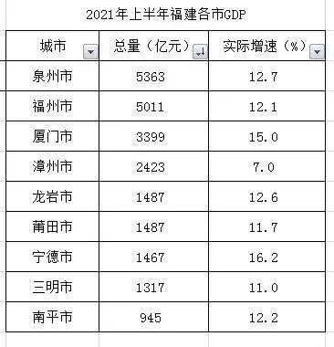 南平市人均收入（南平市2020年人均gdp）-图2