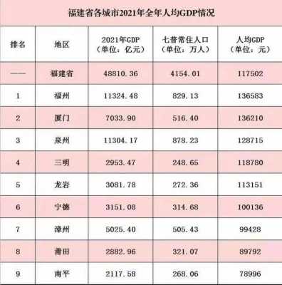 南平市人均收入（南平市2020年人均gdp）-图3