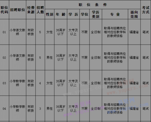 郁南教师招聘收入（郁南教师招聘收入怎么样）-图1