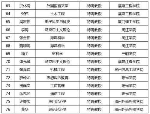 闽江学者收入（闽江学者奖励计划实施办法）-图3