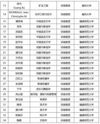 闽江学者收入（闽江学者奖励计划实施办法）-图1