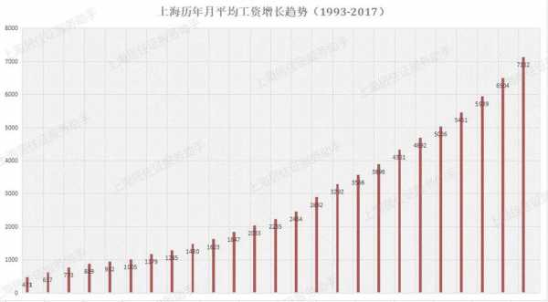 上海的月收入多少（上海月收入多少算高薪）-图1